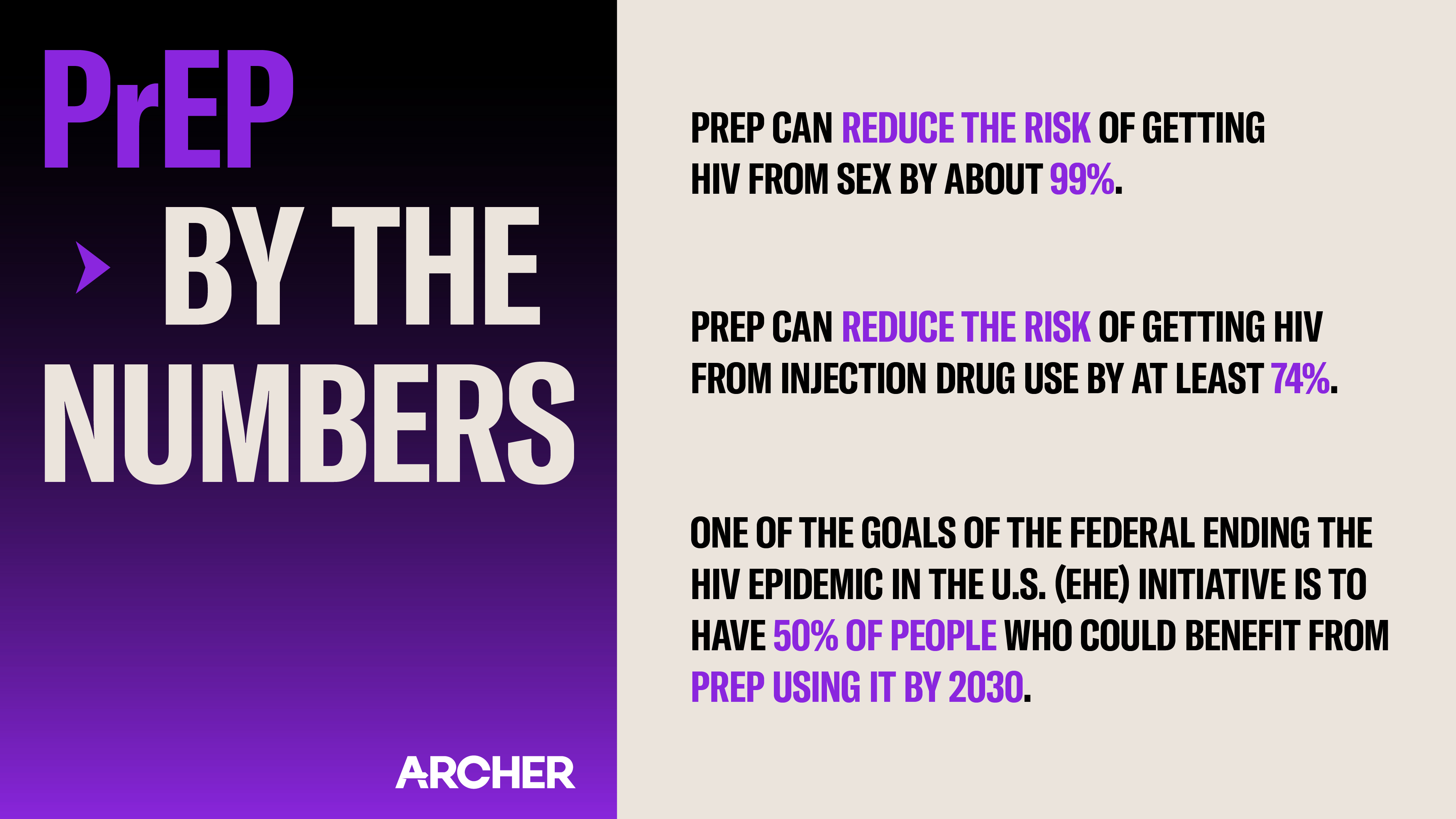 01_PrEP By the Numbers@2x-100.jpg